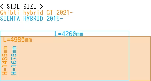 #Ghibli hybrid GT 2021- + SIENTA HYBRID 2015-